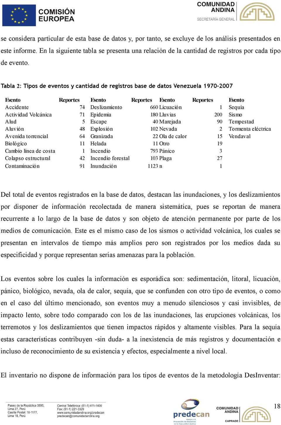 Tabla 2: Tipos de eventos y cantidad de registros base de datos Venezuela 1970-2007 Evento Reportes Evento Reportes Evento Reportes Accidente 74 Deslizamiento 660 Licuación 1 Actividad Volcánica 71