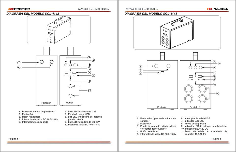 5-13.8V 1. Panel solar / puerto de entrada del cargador 2. Fusible 5A 3. Puerto de carga de batería externa ó conector del convertidor 4. Botón restablecer 5. Interruptor de salida DC 10.5-13.8V 6.