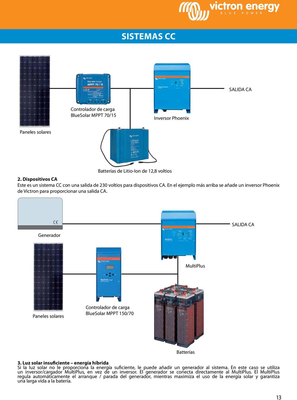 Generador SALIDA CA MultiPlus Paneles solares Controlador de carga BlueSolar MPPT 150/70 Batterías 3.