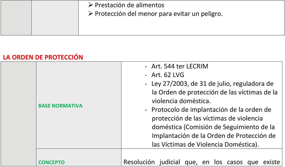 62 LVG - Ley 27/2003, de 31 de julio, reguladora de la Orden de protección de las víctimas de la violencia doméstica.