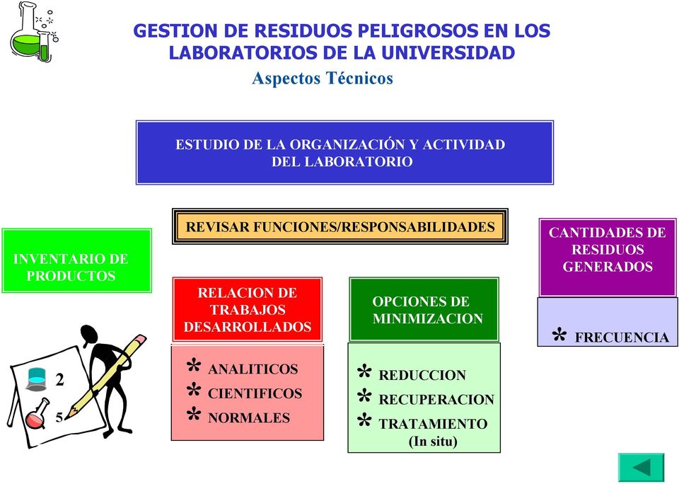 FUNCIONES/RESPONSABILIDADES RELACION DE TRABAJOS DESARROLLADOS OPCIONES DE MINIMIZACION *