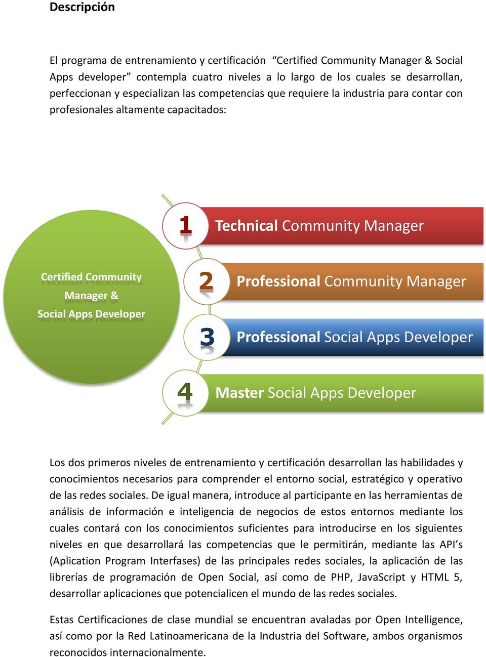 Professional Community Manager Professional Social Apps Developer 4 Master Social Apps Developer Los dos primeros niveles de entrenamiento y certificación desarrollan las habilidades y conocimientos