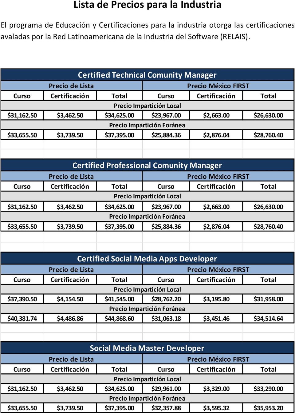 40 Certified Professional Comunity Manager $31,162.50 $3,462.50 $34,625.00 $23,967.00 $2,663.00 $26,630.00 $33,655.50 $3,739.50 $37,395.00 $25,884.36 $2,876.04 $28,760.