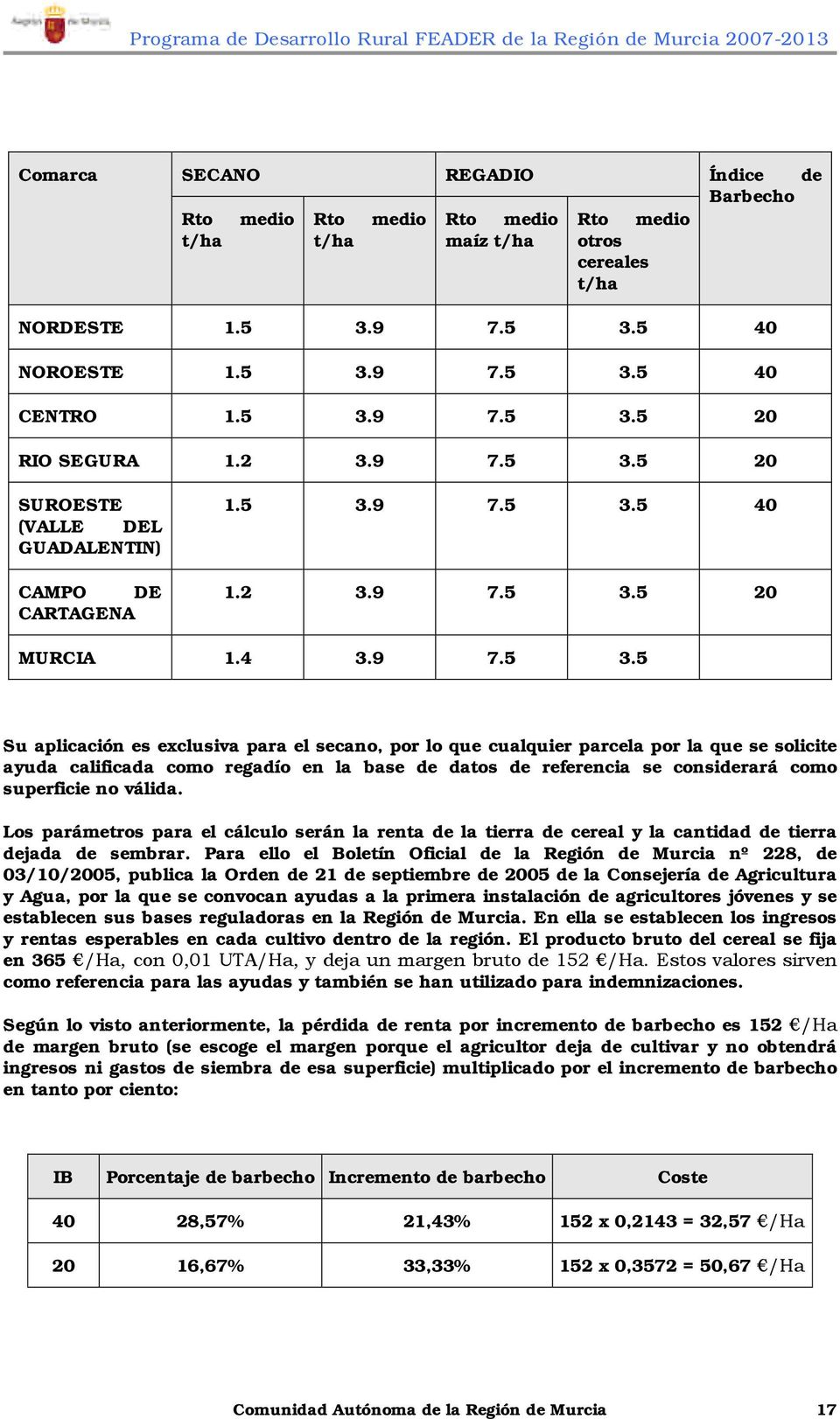 5 20 SUROESTE (VALLE DEL GUADALENTIN) CAMPO DE CARTAGENA 1.5 3.