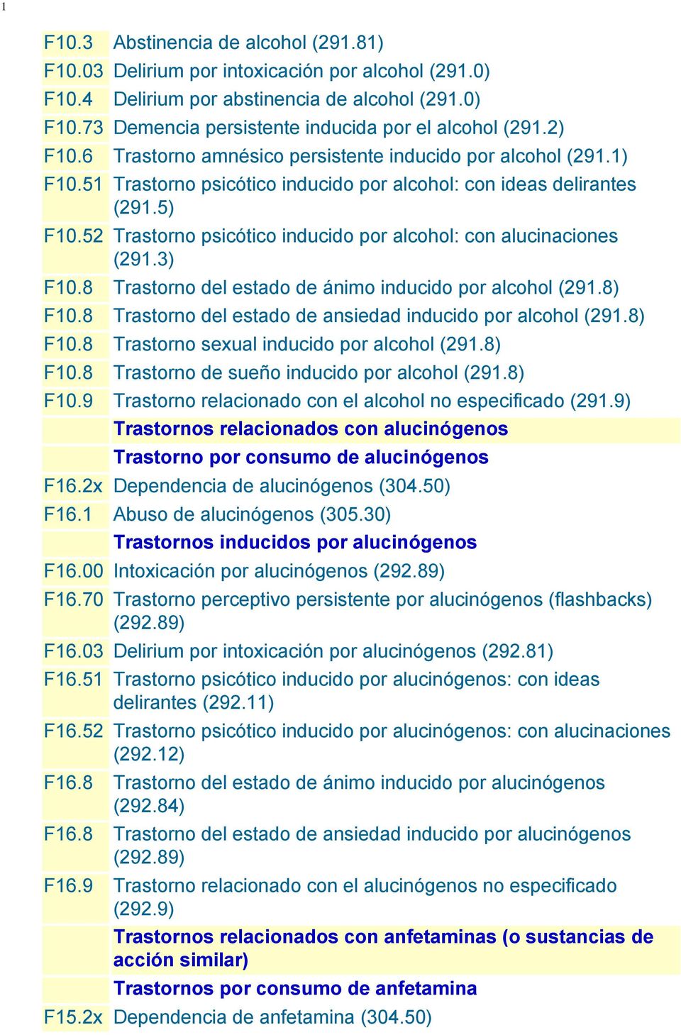 52 Trastorno psicótico inducido por alcohol: con alucinaciones (291.3) F10.8 Trastorno del estado de ánimo inducido por alcohol (291.8) F10.