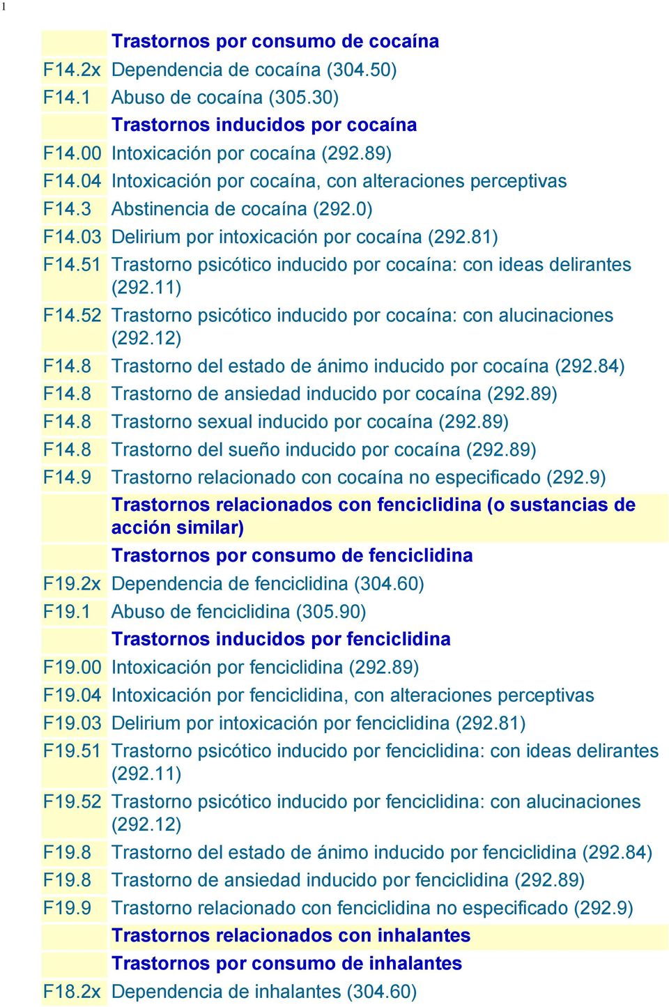 51 Trastorno psicótico inducido por cocaína: con ideas delirantes (292.11) F14.52 Trastorno psicótico inducido por cocaína: con alucinaciones (292.12) F14.