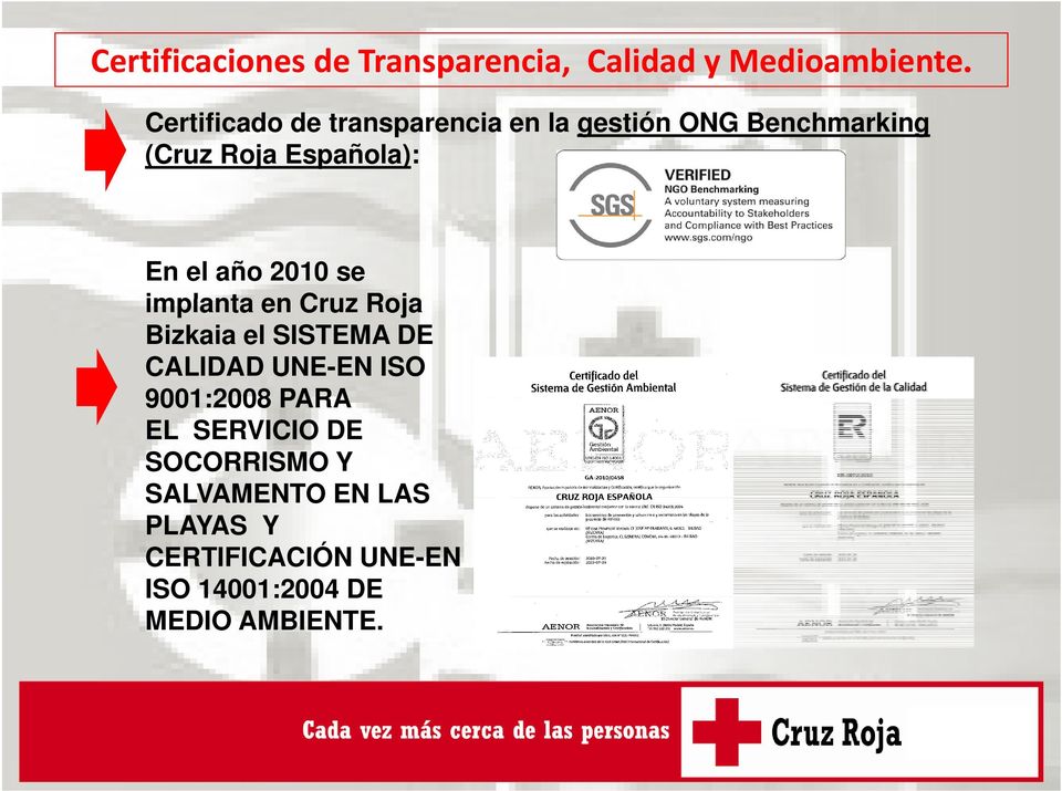 el año 2010 se implanta en Cruz Roja Bizkaia el SISTEMA DE CALIDAD UNE-EN ISO