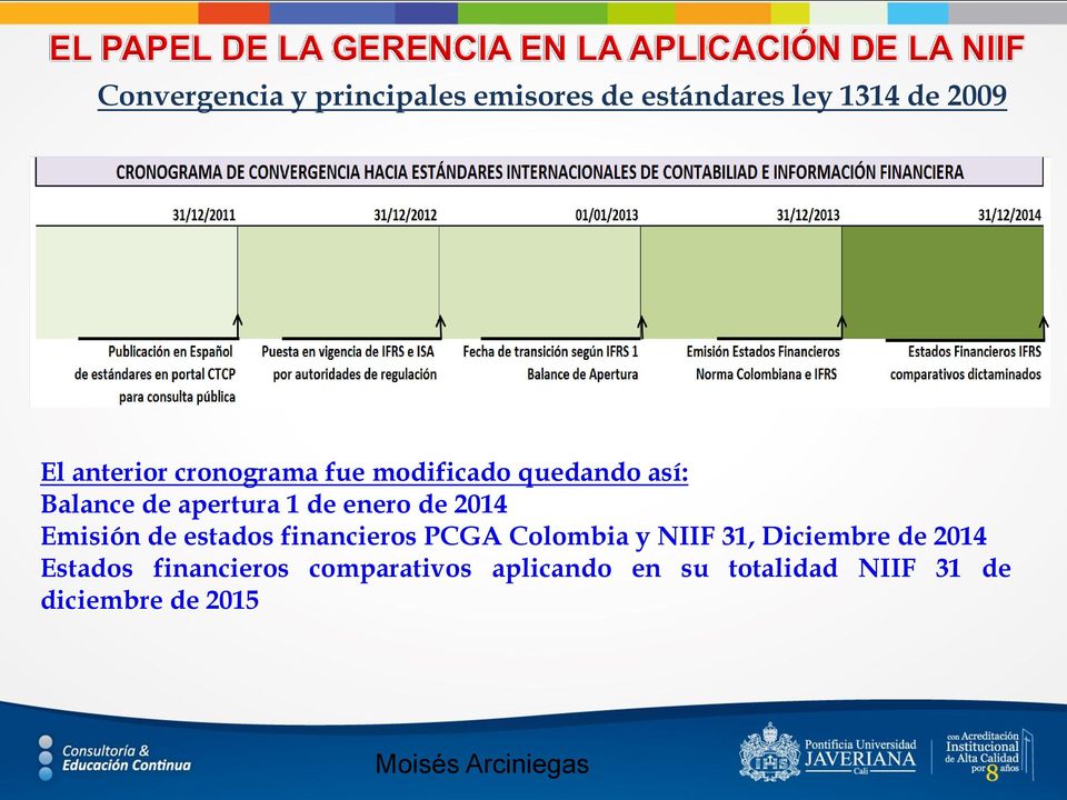 Emisión de estados financieros PCGA Colombia y NIIF 31, Diciembre de 2014