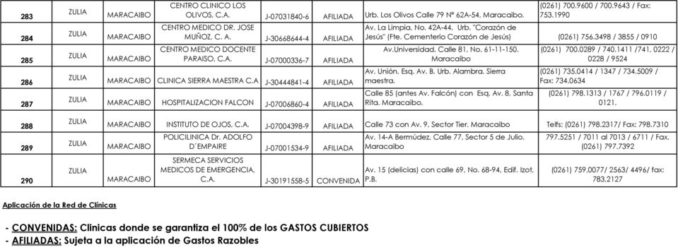 A J-30444841-4 AFILIADA MARACAIBO HOSPITALIZACION FALCON J-07006860-4 AFILIADA (0261) 700.9600 / 700.9643 / Fax: 753.1990 Av. La Limpia, No. 42A-44, Urb. "Corazón de Jesús" (Fte.