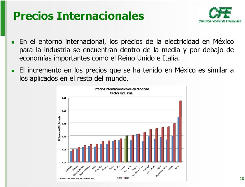 El incremento en los precios que se ha tenido en México es similar a los aplicados en el resto del mundo. 0.