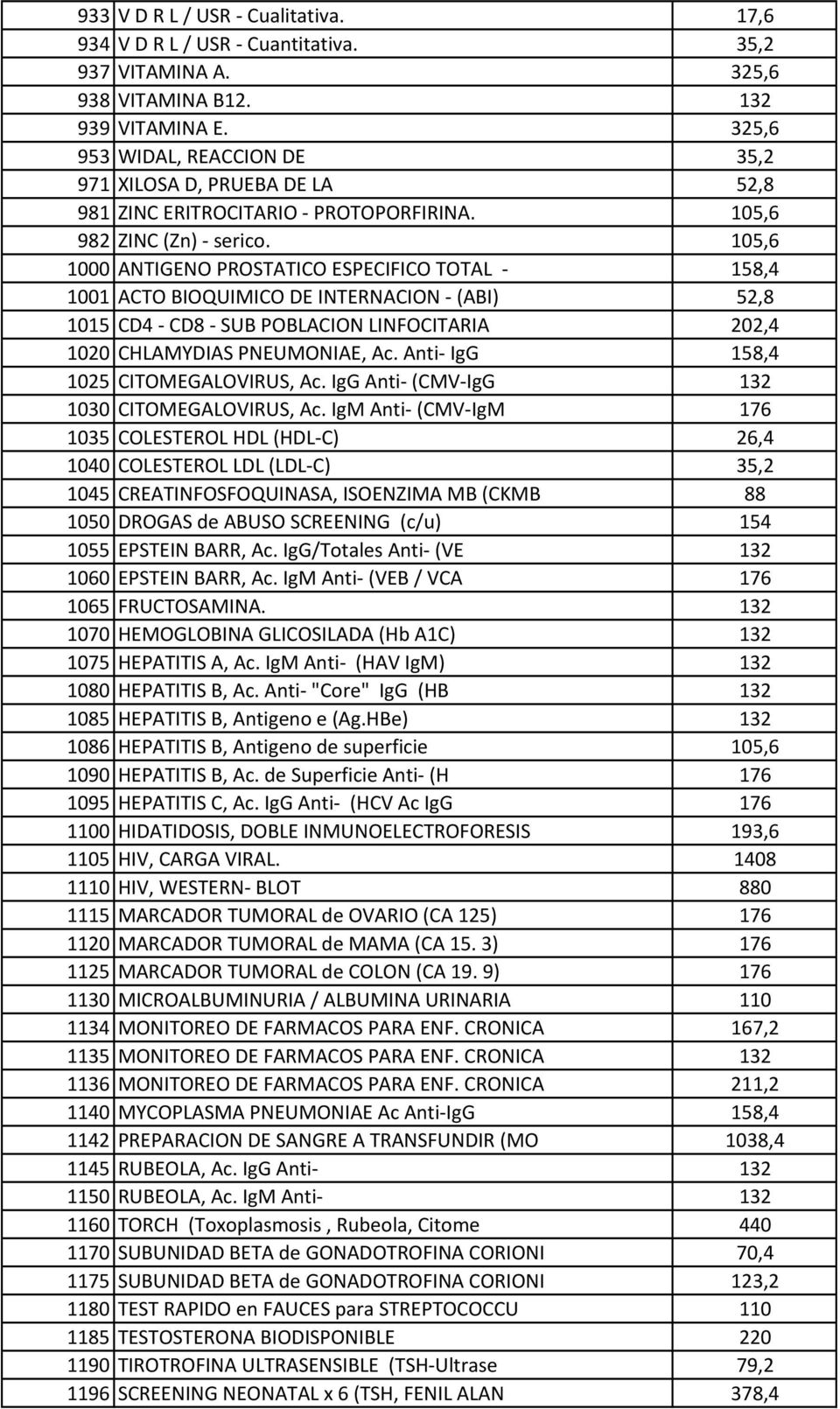 105,6 1000 ANTIGENO PROSTATICO ESPECIFICO TOTAL - 158,4 1001 ACTO BIOQUIMICO DE INTERNACION -(ABI) 52,8 1015 CD4 - CD8 - SUB POBLACION LINFOCITARIA 202,4 1020 CHLAMYDIAS PNEUMONIAE, Ac.