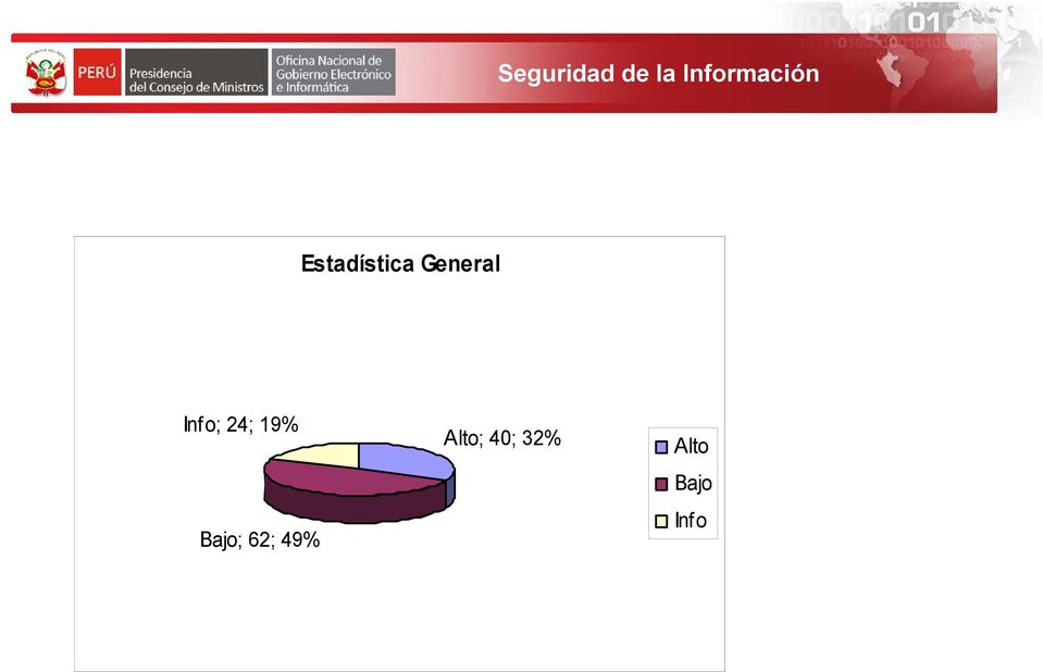 19% Bajo; 62; 49%