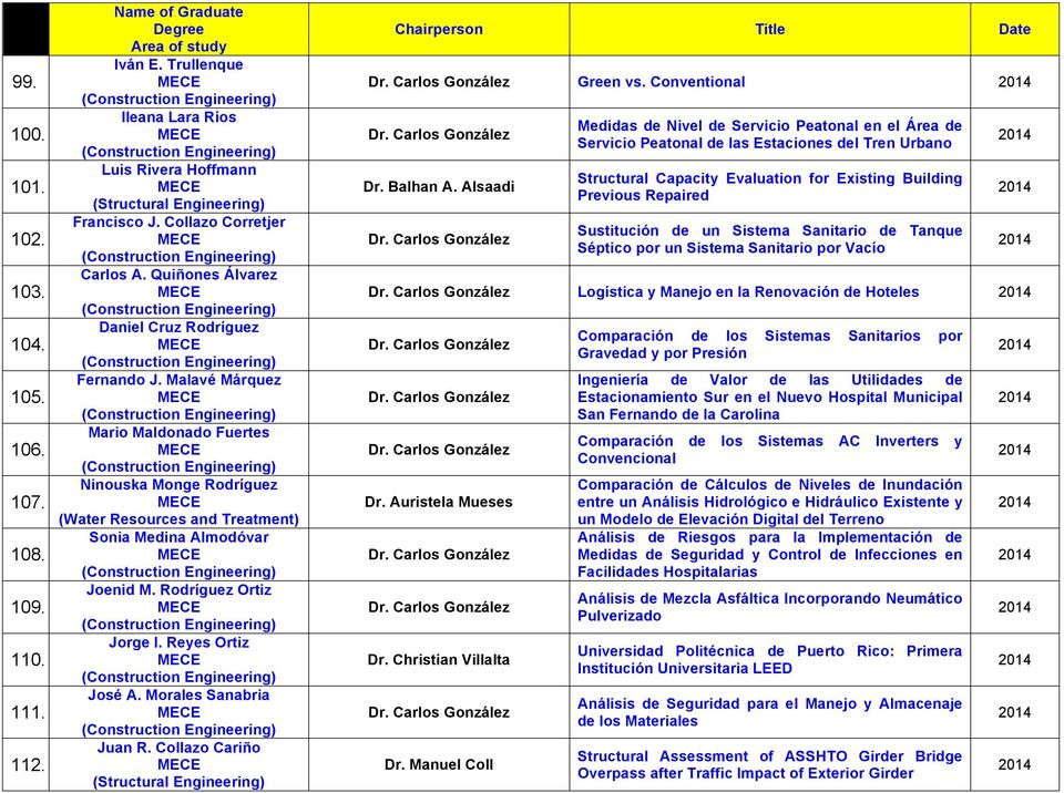 Morales Sanabria Juan R. Collazo Cariño Green vs. Conventional Dr. Balhan A.