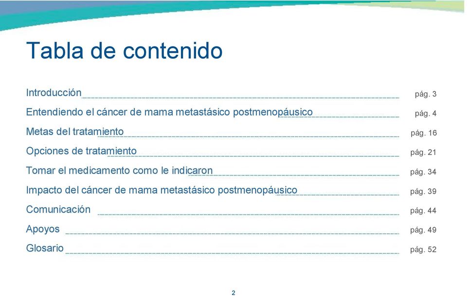 como le indicaron Impacto del cáncer de mama metastásico postmenopáusico