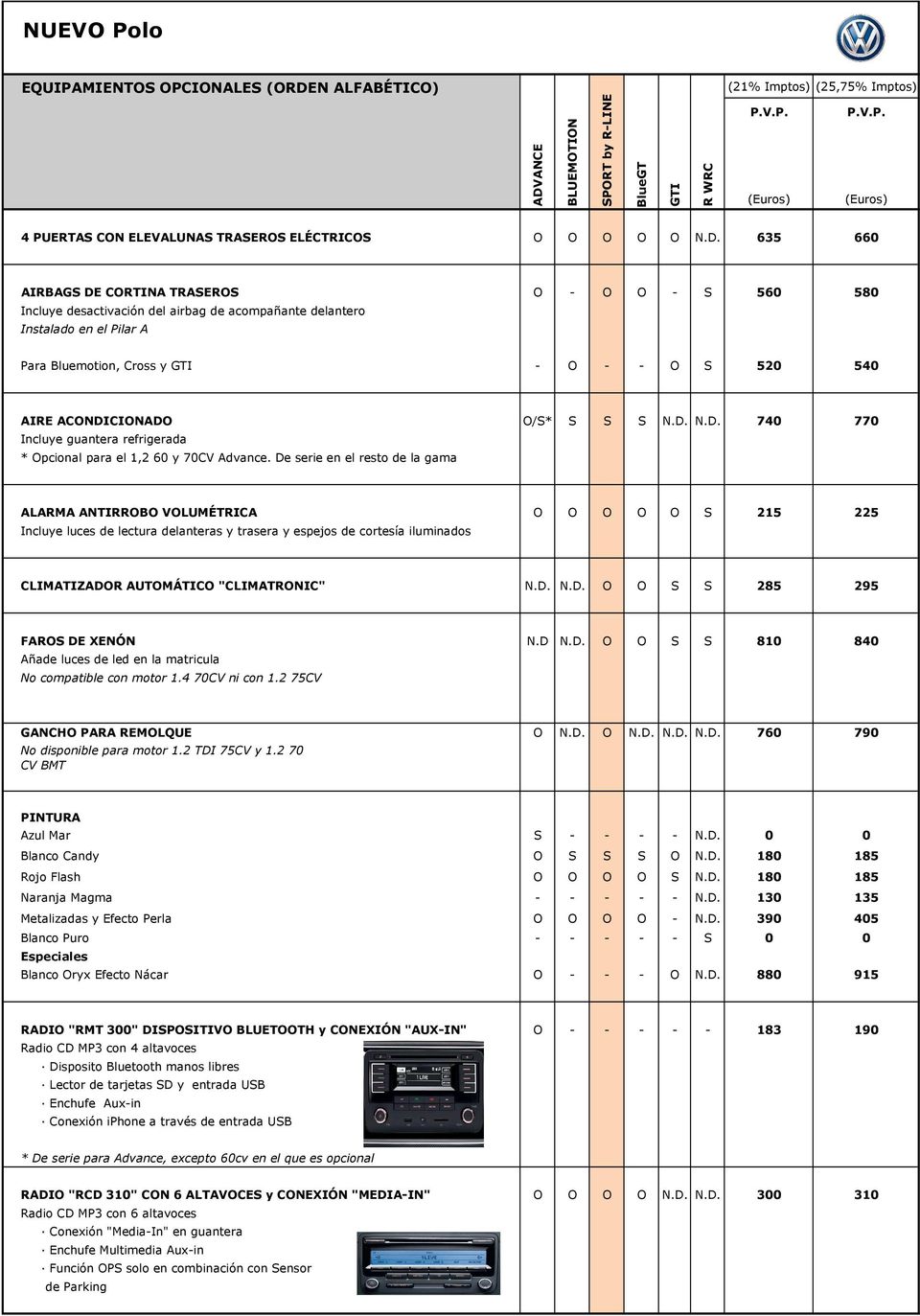 ACONDICIONADO O/S* S S S N.D. N.D. 740 770 Incluye guantera refrigerada * Opcional para el 1,2 60 y 70CV Advance.