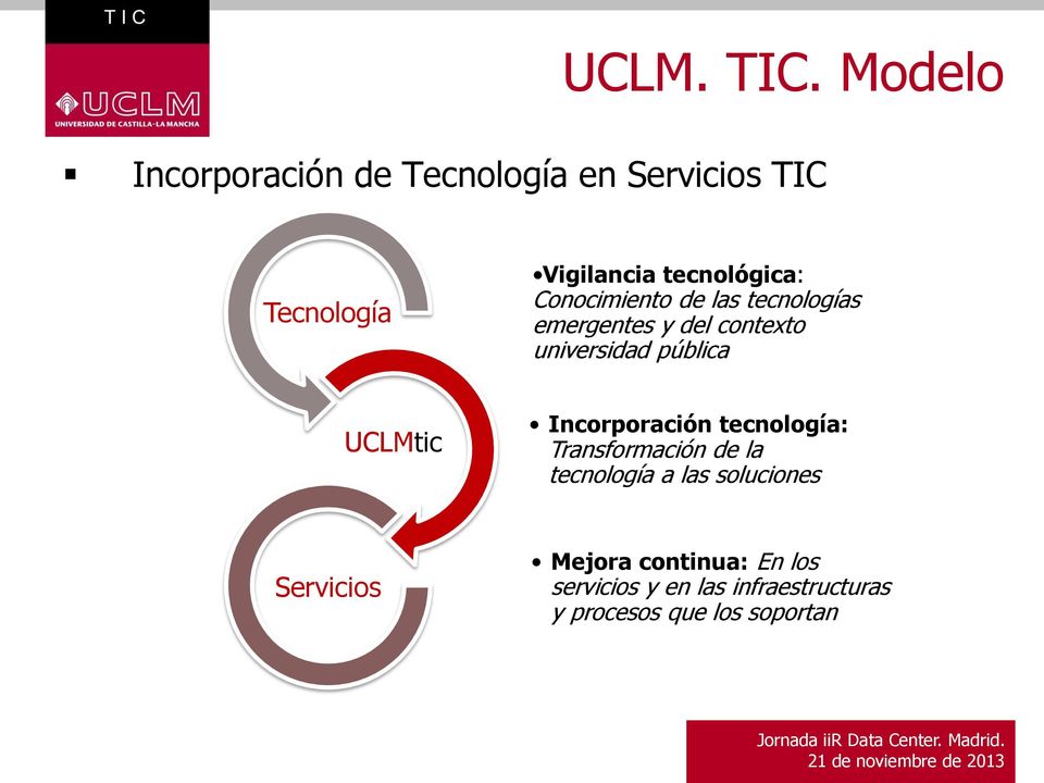 Conocimiento de las tecnologías emergentes y del contexto universidad pública UCLMtic