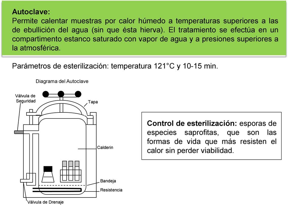 Parámetros de esterilización: temperatura 121 C y 10-15 min.