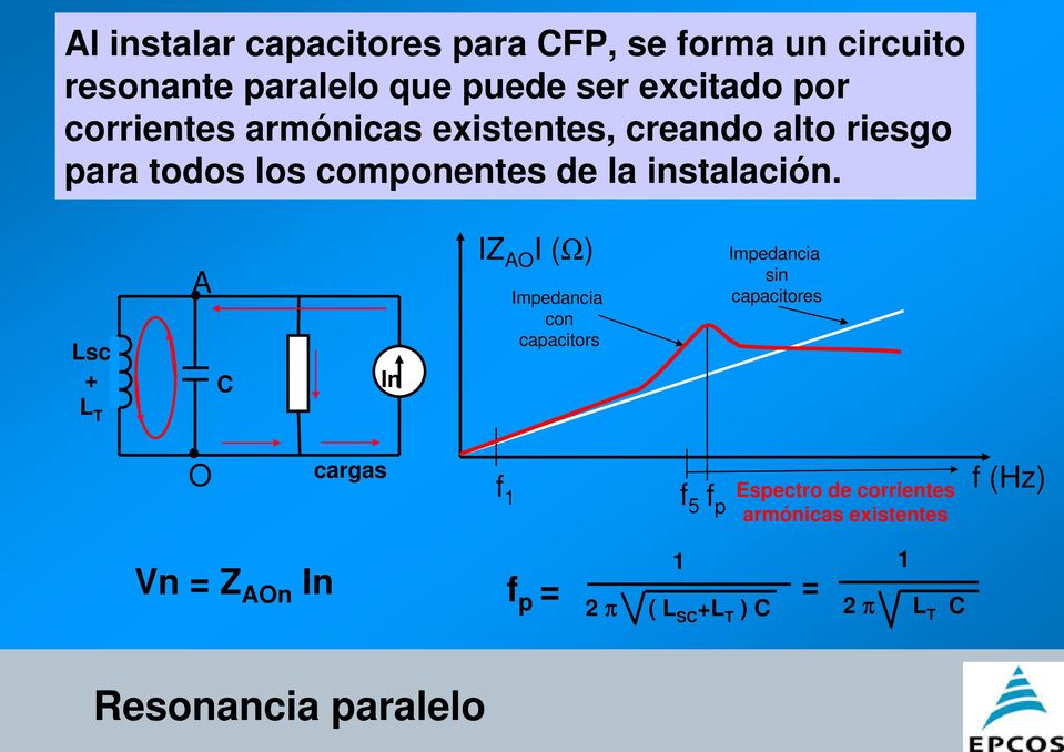 Lsc + L T A C In IZ AO I (Ω) Impedancia con capacitors Impedancia sin capacitores O cargas f 1 f 5 f p