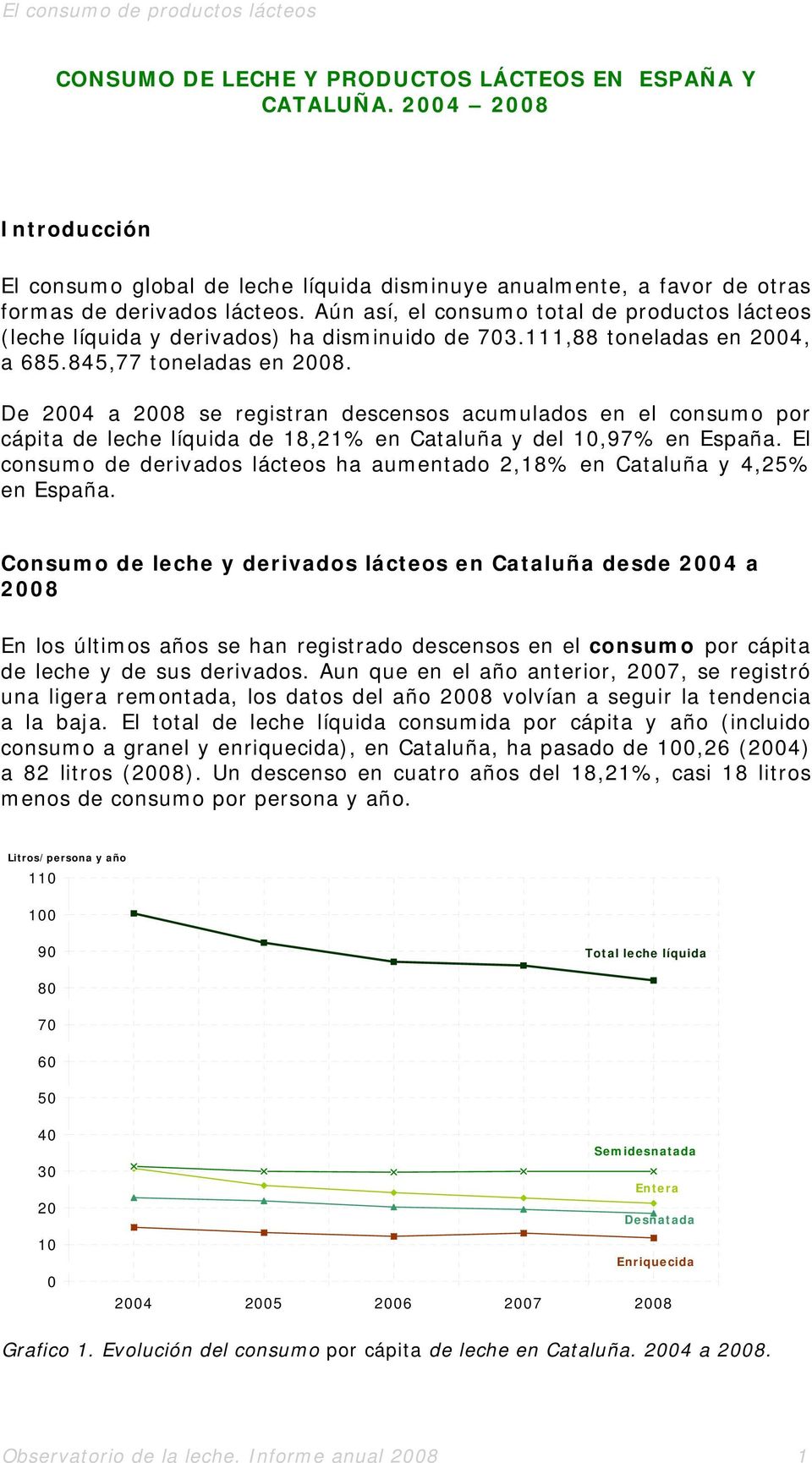 De 24 a 28 se registran descensos acumulados en el consumo por cápita de leche líquida de 18,21% en Cataluña y del 1,97% en España.