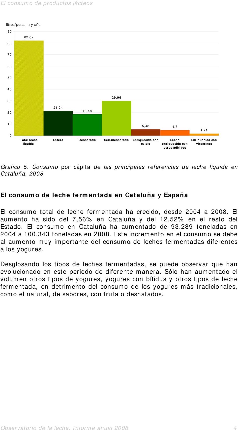 Consumo por cápita de las principales referencias de leche líquida en Cataluña, 28 El consumo de leche fermentada en Cataluña y España El consumo total de leche fermentada ha crecido, desde 24 a 28.
