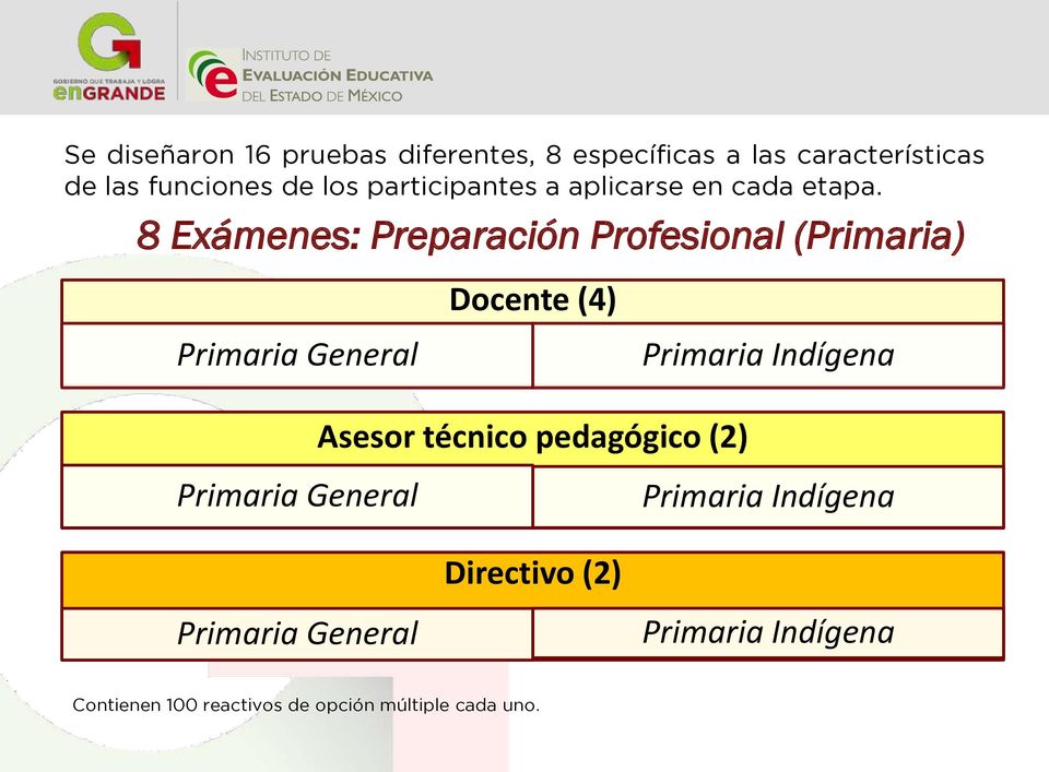 8 Exámenes: Preparación Profesional (Primaria) Primaria General Primaria General Docente (4) Asesor