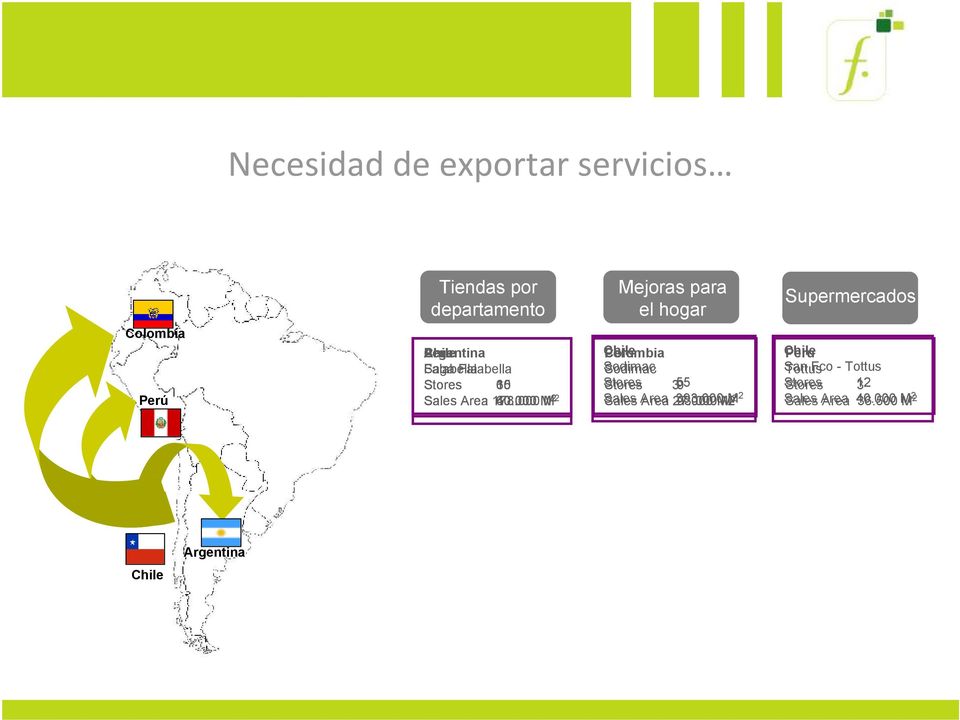 000 60.000 40.000 M 2 Chile Peru Colombia Sodimac Stores 355 9 Sales Area 27.000 393.
