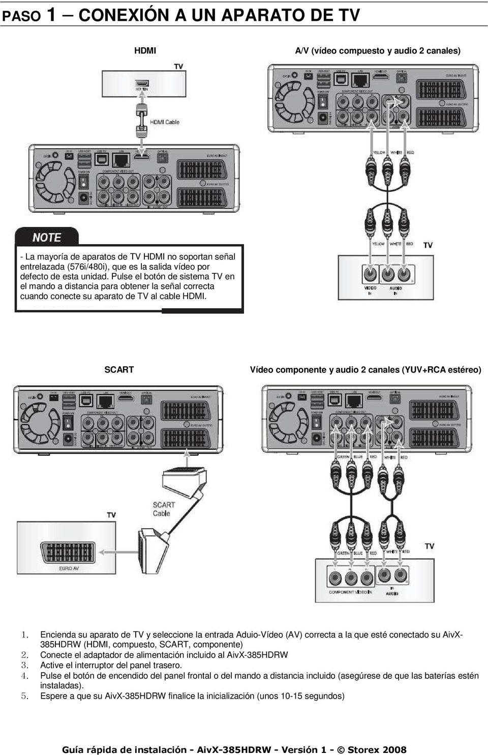SCART Vídeo componente y audio 2 canales (YUV+RCA estéreo) 1.