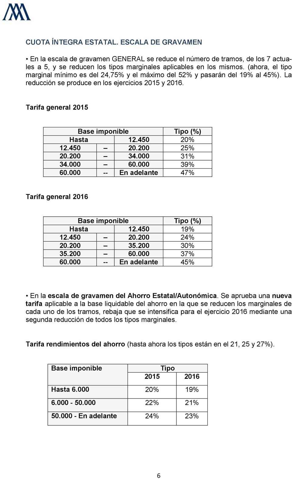 Tarifa general 2015 Base imponible Tipo (%) Hasta 12.450 20% 12.450 20.200 25% 20.200 34.000 31% 34.000 60.000 39% 60.000 -- En adelante 47% Tarifa general 2016 Base imponible Tipo (%) Hasta 12.
