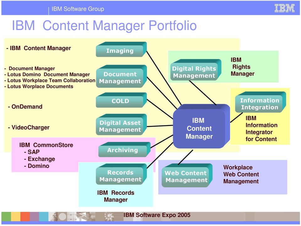 Manager - OnDemand - VideoCharger IBM CommonStore - SAP - Exchange - Domino IBM Content