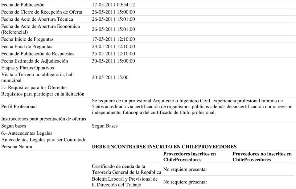 Adjudicación 30-05-2011 15:00:00 Etapas y Plazos Optativos Visita a Terreno no obligatoria, hall municipal 20-05-2011 15:00 5.