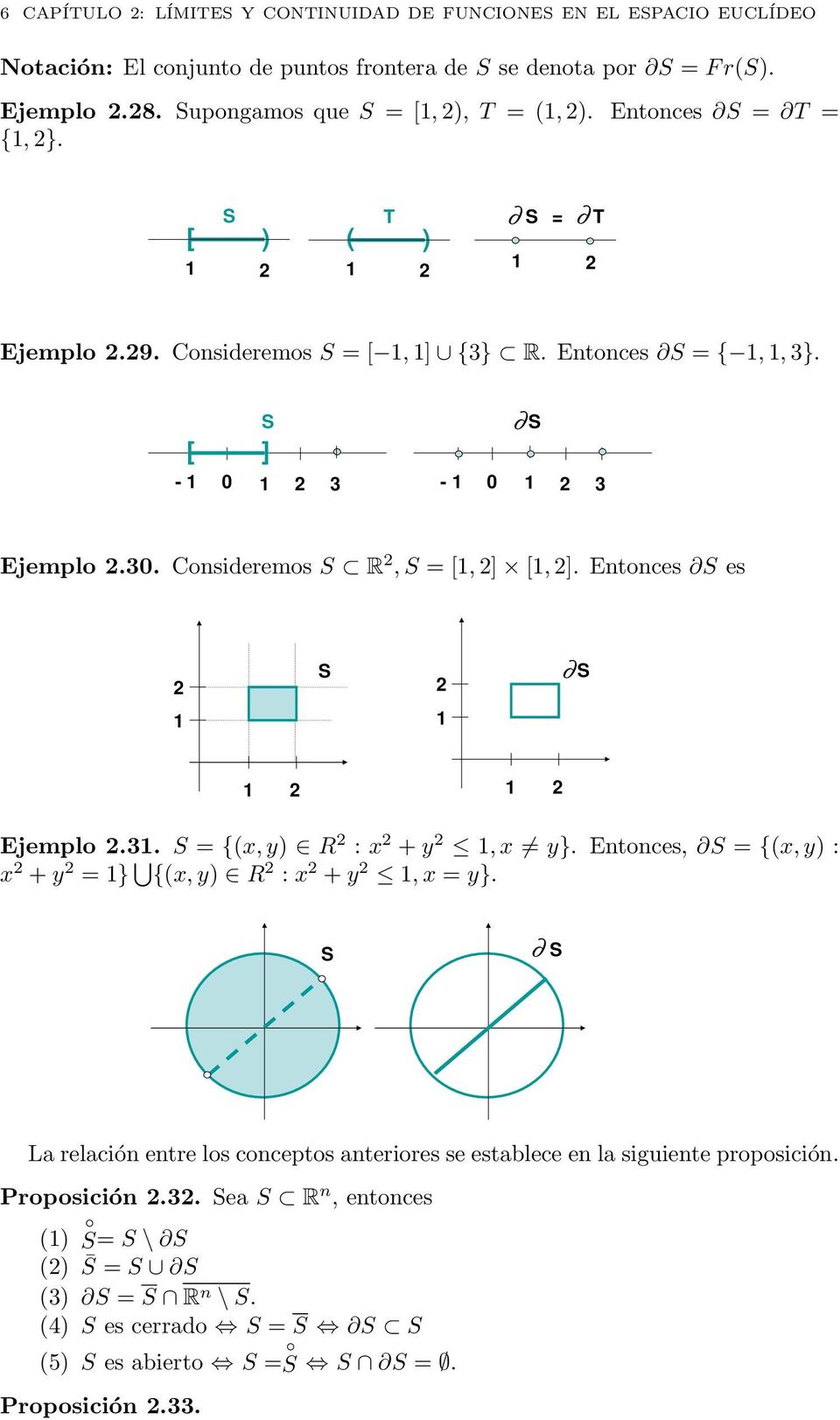 [ ] - 1 0 1 2 3-1 0 1 2 3 Ejemplo 2.30. Consideremos R 2, = [1, 2] [1, 2]. Entonces es 2 2 1 1 1 2 1 2 Ejemplo 2.31. = {(x, y) R 2 : x 2 + y 2 1, x y}.