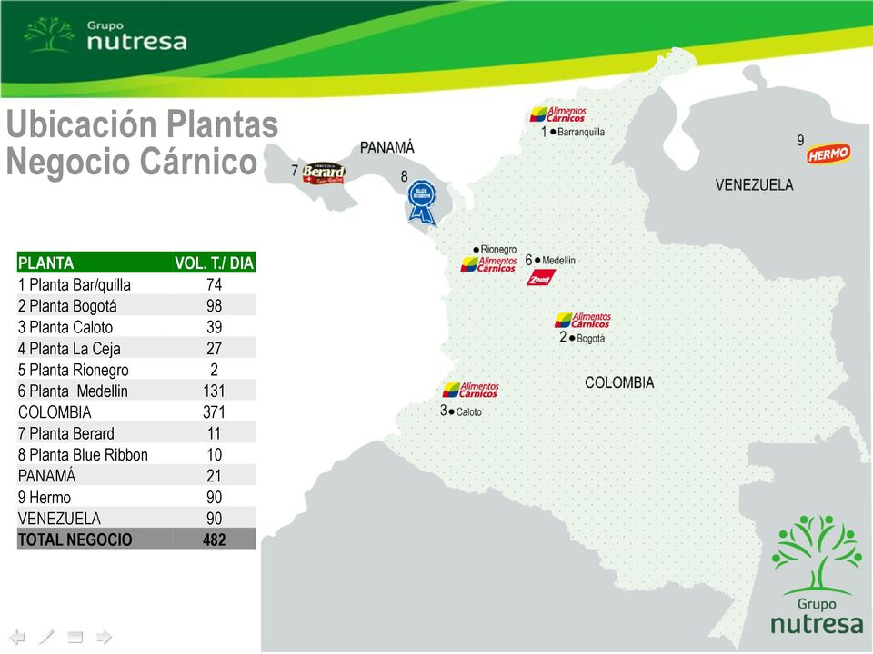 Planta La Ceja 27 5 Planta Rionegro 2 6 Planta Medellin 131 COLOMBIA