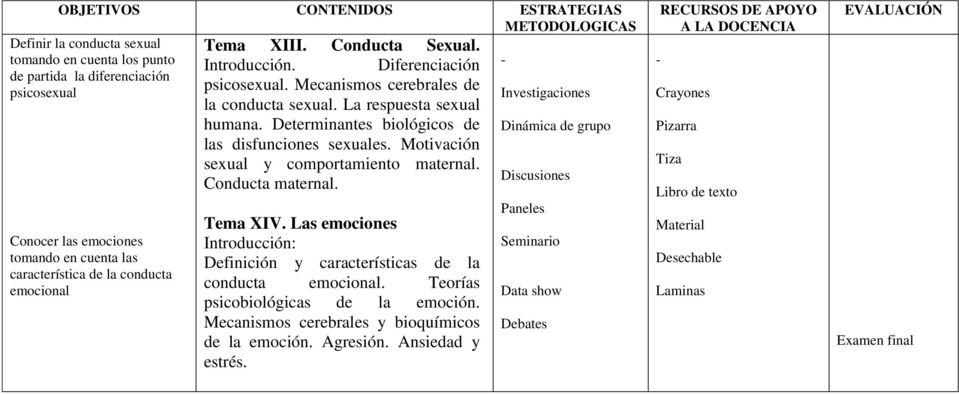 Determinantes biológicos de las disfunciones sexuales. Motivación sexual y comportamiento maternal. Conducta maternal. Tema XIV.