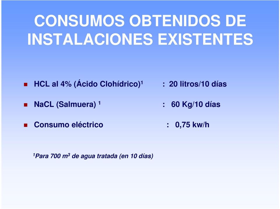 (Salmuera) 1 : 60 Kg/10 días Consumo eléctrico :