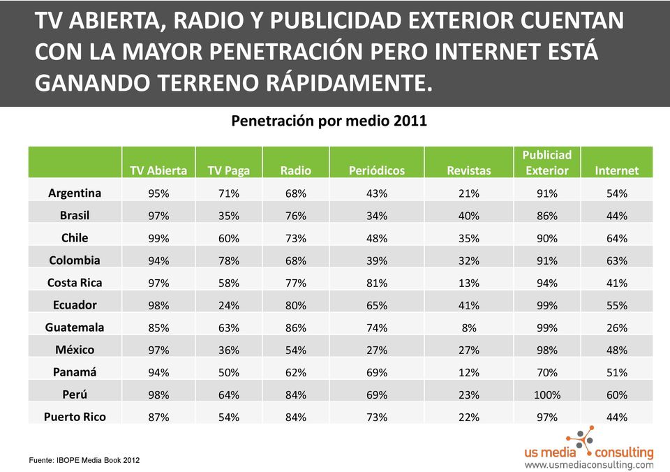 40% 86% 44% Chile 99% 60% 73% 48% 35% 90% 64% Colombia 94% 78% 68% 39% 32% 91% 63% Costa Rica 97% 58% 77% 81% 13% 94% 41% Ecuador 98% 24% 80% 65% 41% 99% 55%