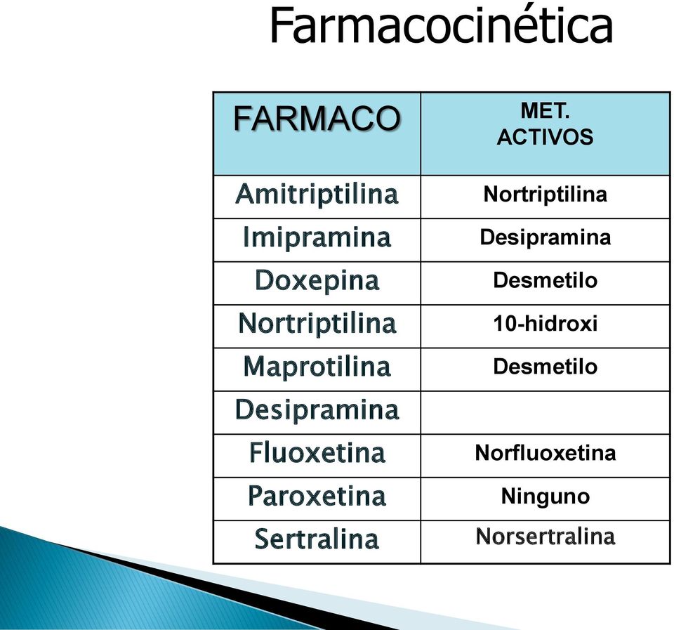 Paroxetina Sertralina MET.