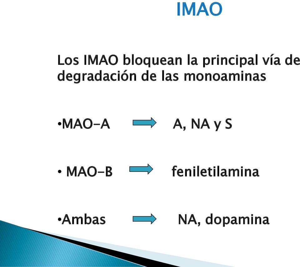 las monoaminas MAO-A A, NA y S