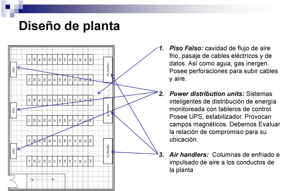 Power distribution units: Sistemas inteligentes de distribución de energía monitoreada con tableros de control.