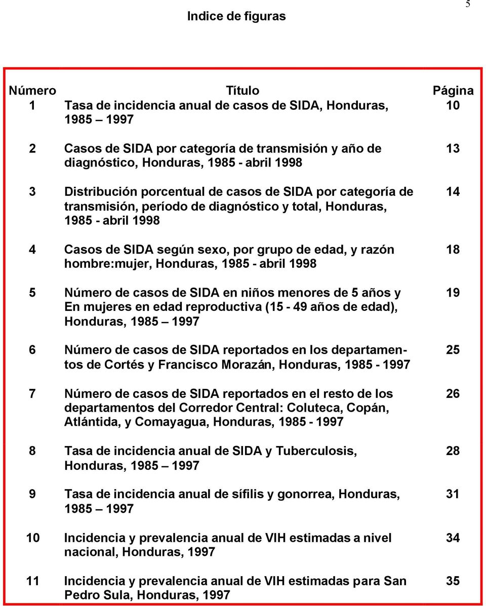 hombre:mujer, Honduras, 1985 - abril 1998 5 Número de casos de SIDA en niños menores de 5 años y En mujeres en edad reproductiva (15-49 años de edad), Honduras, 1985 1997 6 Número de casos de SIDA