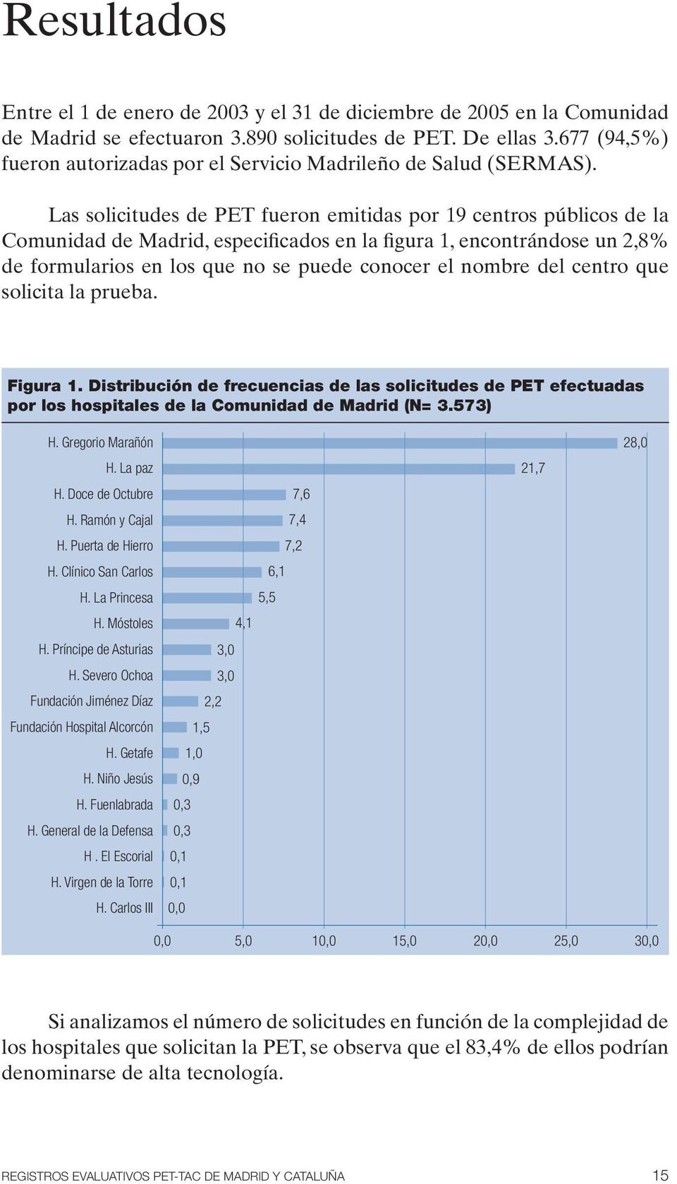 Las solicitudes de PET fueron emitidas por 19 centros públicos de la Comunidad de Madrid, especificados en la figura 1, encontrándose un 2,8% de formularios en los que no se puede conocer el nombre