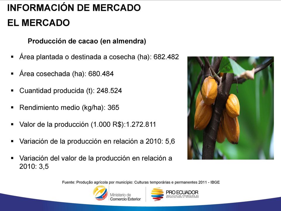 524 Rendimiento medio (kg/ha): 365 Valor de la producción (1.000 R$):1.272.