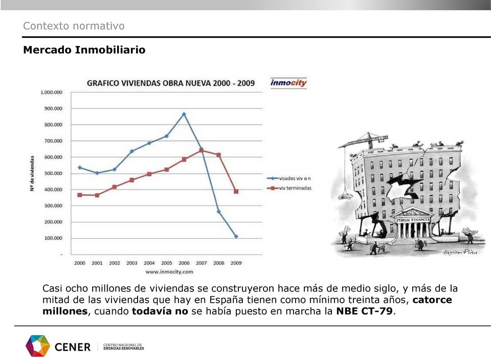 viviendas que hay en España tienen como mínimo treinta años,