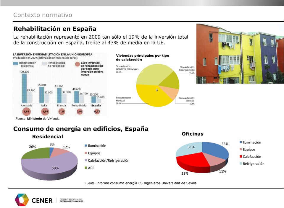 Fuente: Ministerio de Vivienda Consumo de energía en edificios, España Residencial 26% 3% 12% Iluminación 59%
