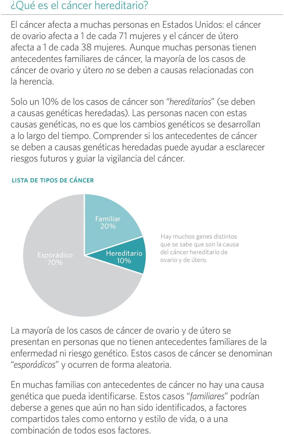 Solo un 10% de los casos de cáncer son hereditarios (se deben a causas genéticas heredadas).
