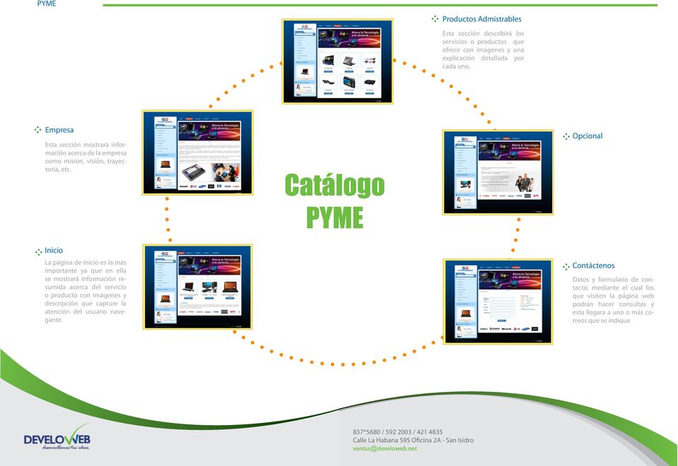 Catálogo Opcional Inicio La página de inicio es la más importante ya que en ella se mostrará información resumida acerca del servicio o producto con imágenes y