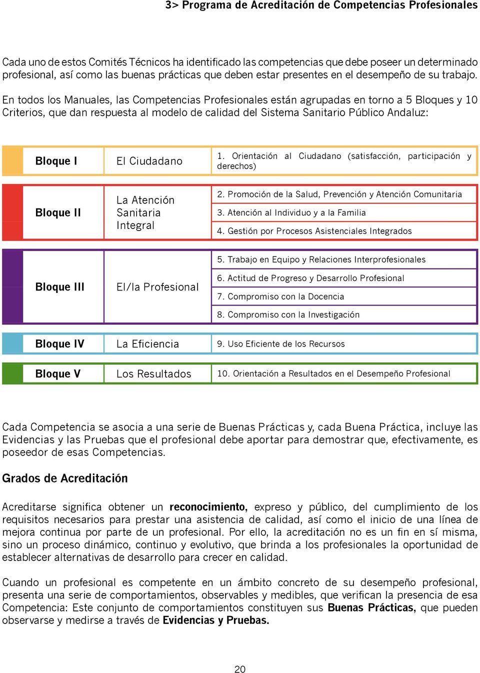 En todos los Manuales, las Competencias Profesionales están agrupadas en torno a 5 Bloques y 10 Criterios, que dan respuesta al modelo de calidad del Sistema Sanitario Público Andaluz: Bloque I El