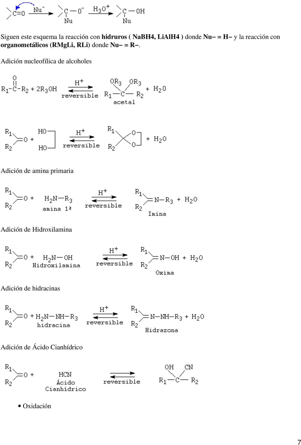 Adición nucleofílica de alcoholes Adición de amina primaria Adición de