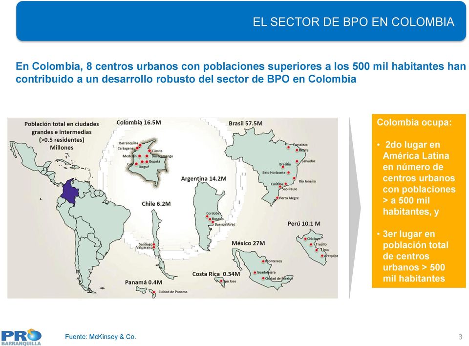 Colombia Colombia ocupa: 2do lugar en América Latina en número de centros urbanos con poblaciones > a 500