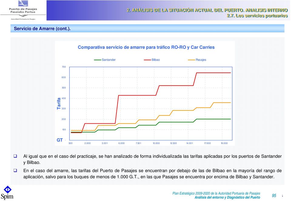 000 Al igual que en el caso del practicaje, se han analizado de forma individualizada las tarifas aplicadas por los puertos de Santander y Bilbao.