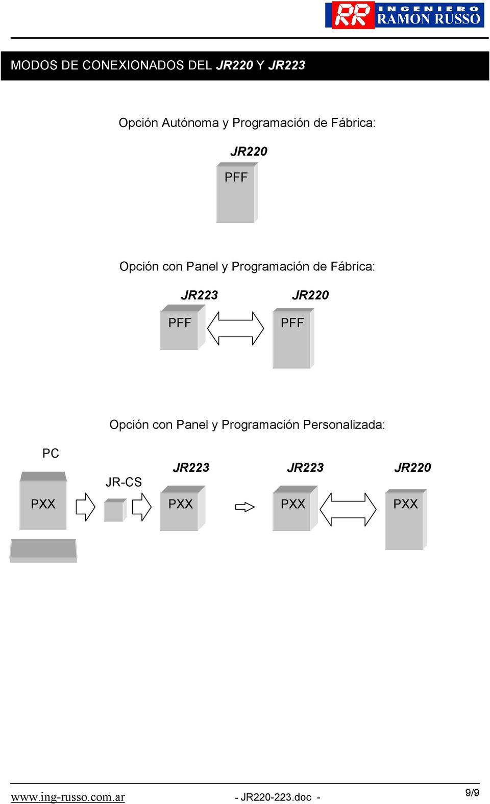 Programación de Fábrica: PFF JR223 JR220 PFF Opción con Panel